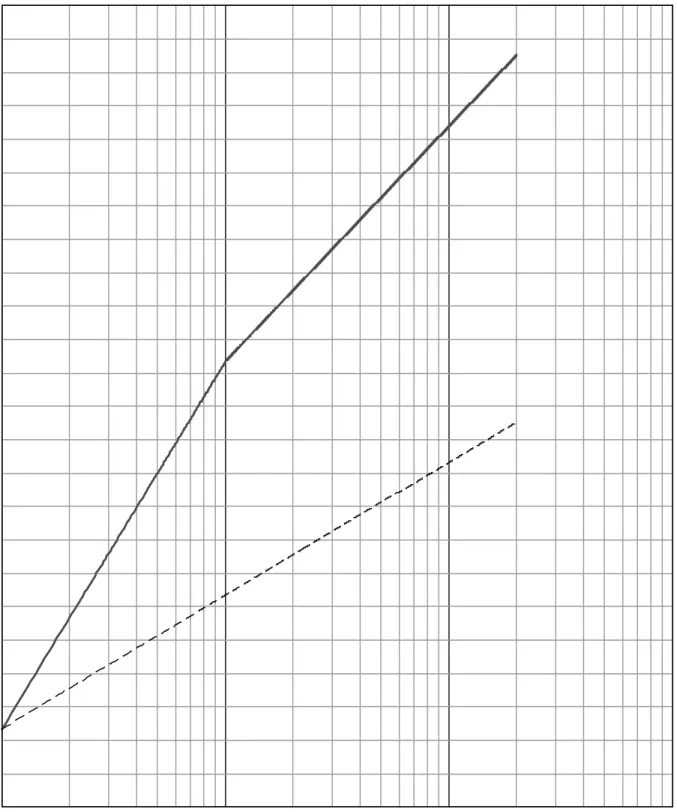 Figure 1: RADIO MICROPHONE INTERFERED WITH BY UIC BASE - STATION 0.1 1 10 1006065707580859095100105110115120125130135140145150155160165170175180
