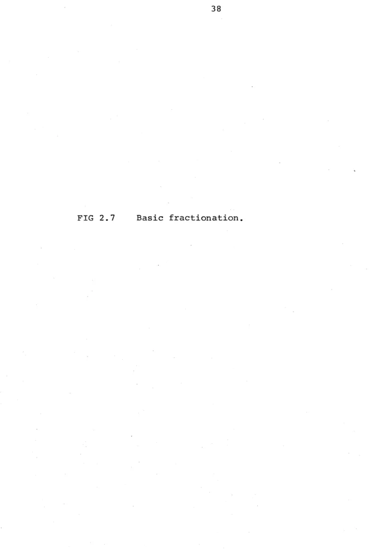 FIG  2.7 Basic  fractionation.