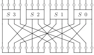 Fig. 9. 1 round of PRESENT