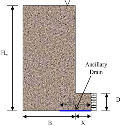 Fig. 3.22. Geometry of stope with ancillary drainage 