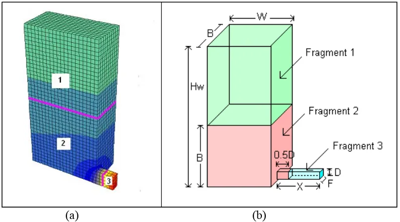 Fig. 4.1.  Three-dimensional hydraulic fill stope (a) Selected equipotential surfaces   