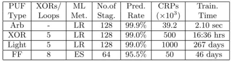 Table 9: Some of our main results.