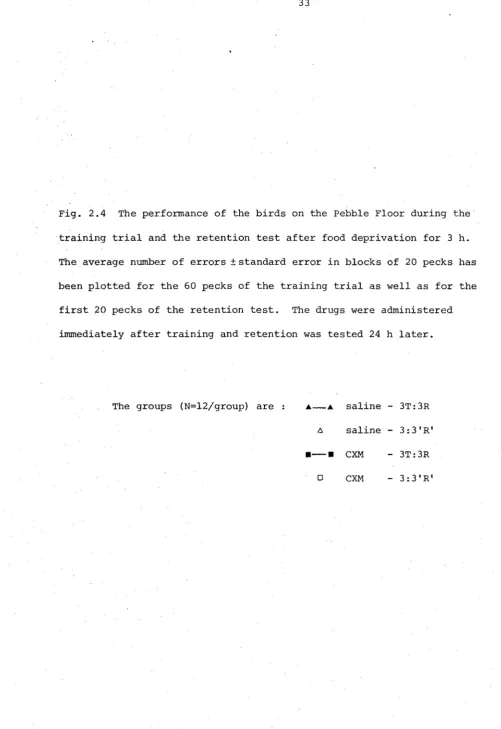 Fig. 2.4 The performance of the birds on the Pebble Floor during the 