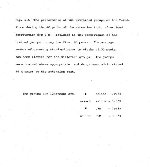 Fig. 2.5 