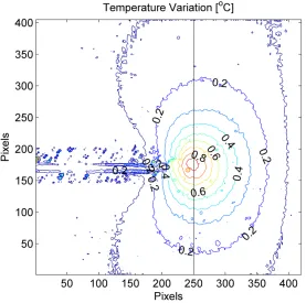Figure 2.13: Mean thermal variation around fatigue crack tip with indicated line 