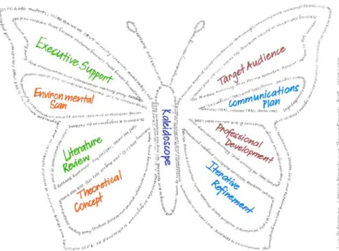 Figure 1 National Guidelines to Reframe Learning and Teaching Evaluation 