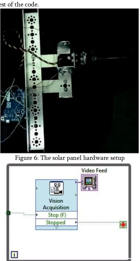 Figure 6: The solar panel hardware setup 