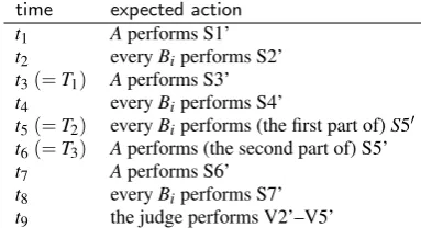 Figure 2: The expected response of the protocol participants tothe consecutive time messages
