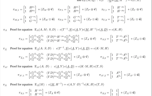 Figure 4: Overview of different variants of the proof for the ﬁrst veriﬁcation equation.