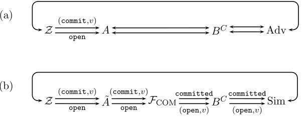 Figure 6: Networks occurring in the proof of Lemma 22.