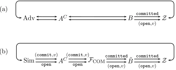Figure 8: Networks occurring in the proof of Lemma 23.