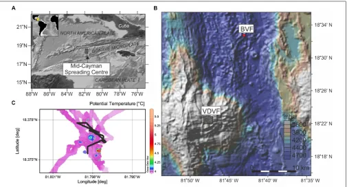 FIGURE 1 | Location of the Mid-Cayman spreading centre (MCSC) (A) and bathymetry map of the Mid Cayman Rise (B) showing the positions of the VDVF (box;this study) and BVF (red circle)