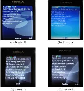 Fig. 3. Relay attack data ﬂow on each device involved.