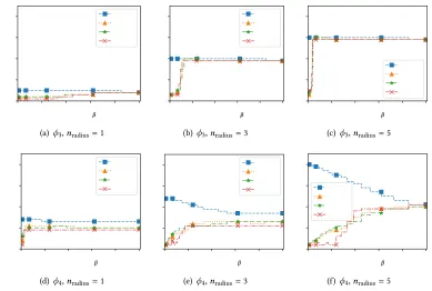 Fig. 10. ueue size density map of the top-right quadrant of the network (17×and (b)7 nodes), for heuristics (a) LQ BE