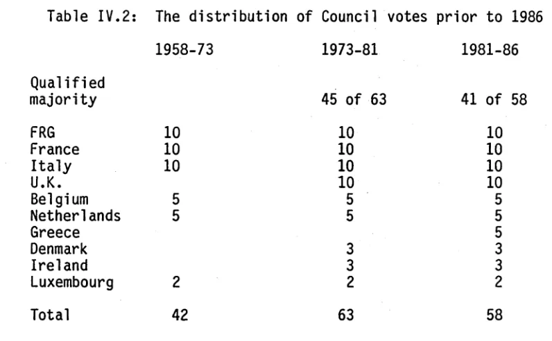 Table IV.2: 