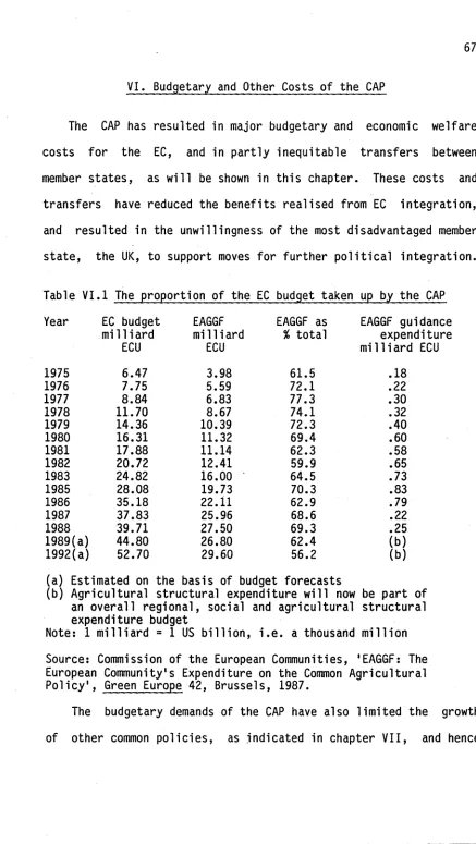 Table V I.1 The proportion of the EC budget taken up by the CAP