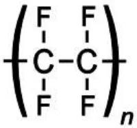 Figure 4.2 - Kinetic friction calculation  