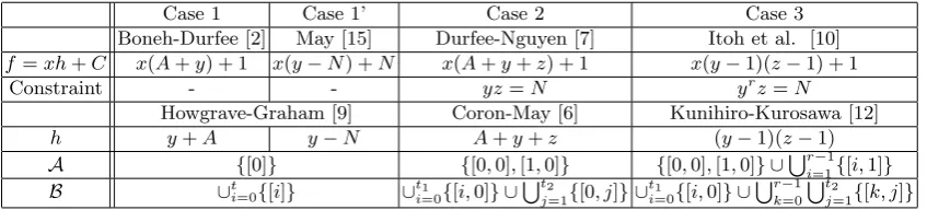 Table 1. Examples of GSIP