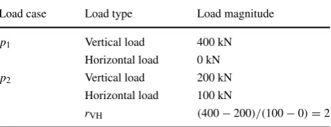 Table 1 Calculation example of parameter rVH, where pi representsthe ith load case