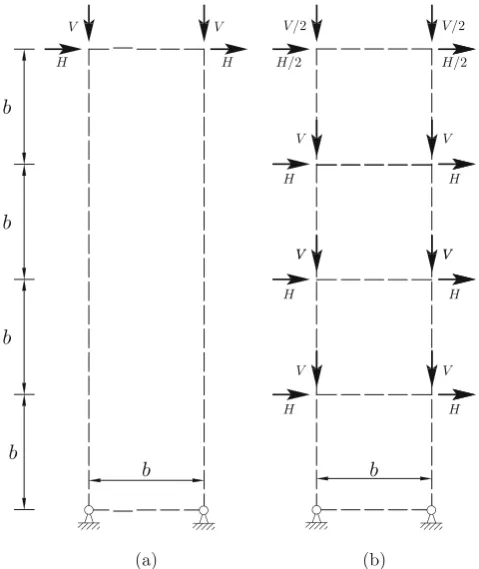 Fig. 2 Numerical verification of superposition approach:governing layout for multiple load case problems