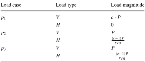 Table 2 Load values ofgoverning layout for multiple load case problems (load positions areshown in Fig