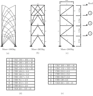 Fig. 7 Small office building:buckling effects considered;estructure in (a optimized braced bay design;b optimized design withpre-existing beams;c conventional braced bay;d sections chosen for thestructure shown in b, with sections chosen for thec), with bucklingeffects considered