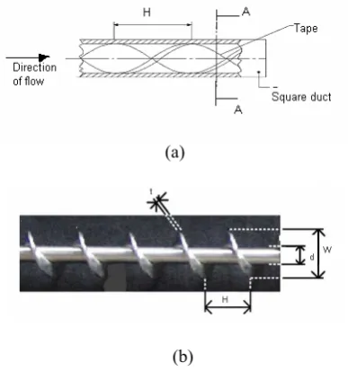 Fig. 1 Schematic diagram of different inserts, (a) for twisted tape , (b) for Screw tape insert 