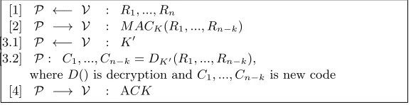 Fig. 4: Probability of detecting memory modiﬁcations for # of checked blocksvarying between 256 (5%) and 1024 (20%)