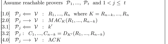 Fig. 6: Insecure Multi-Prover Protocol