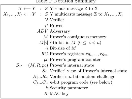 Table 1: Notation Summary.