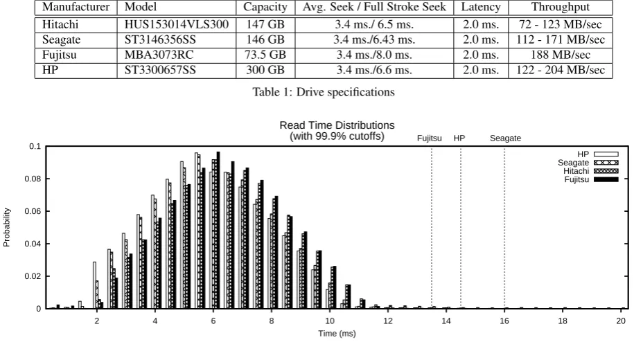 Table 1: Drive speciﬁcations