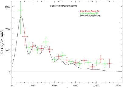 Figure 4.5 Original mosaic power spectrum using deep-ﬁeld source projection parameters