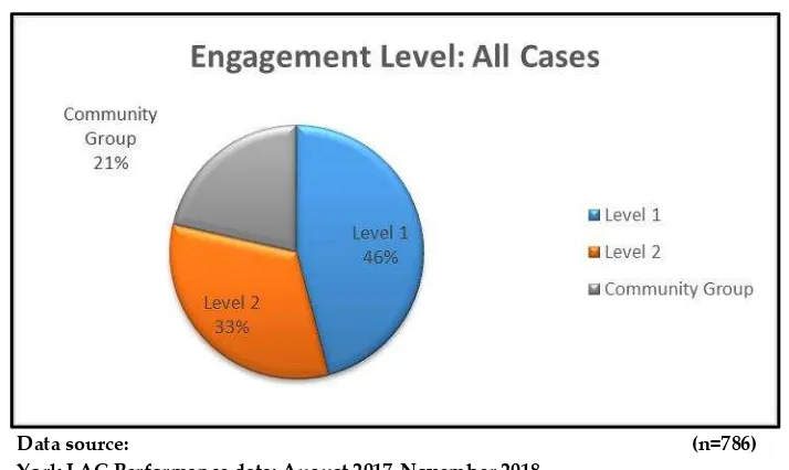 Figure 5.1: Total number of cases reported 