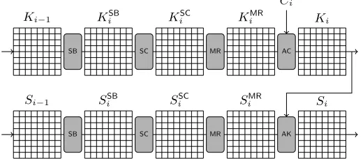 Fig. 3. One round of the block cipher W, used in the Whirlpool compressionfunction.