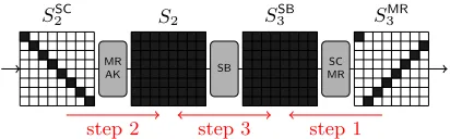 Fig. 5. Diﬀerential trail for the collision attack on 4.5 rounds of Whirlpool. Blackstate bytes are active.