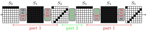 Fig. 11. The extended inbound phase of the attack on the compression functionof Whirlpool.