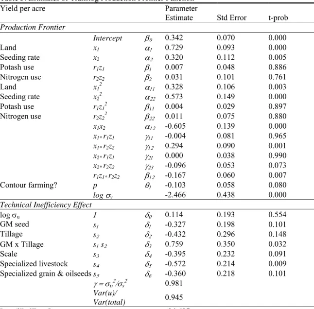 Table 3. Estimates of Translog Production Frontier Function  
