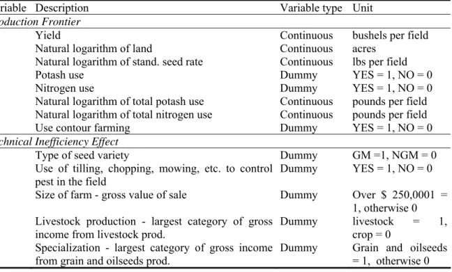 Table 1. Variable Definitions 