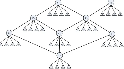 Figure 2: Example of role-key hierarchy