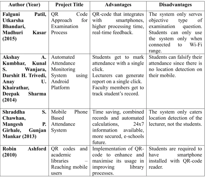 Table 2.1: Comparison of Existing Systems 