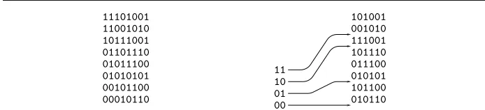 Fig. 1 Index table technique (The sorted list on the left-hand side is transformed to the right-hand side list,which contains two less bits per entry.)