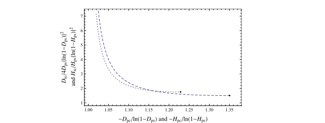 Fig. 5 The tradeoff coefﬁcient 14Dtc (dotted) and Htc (dashed) in relation to their respective pre-computationcost