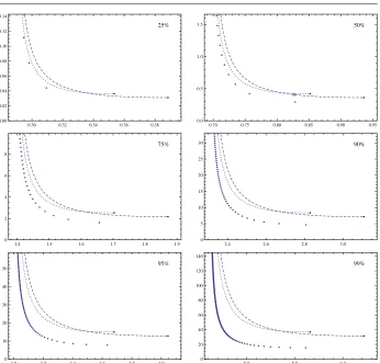 Fig. 6 Tradeoff coefﬁcient 14 Dtc (dotted), Htc (dashed), and Rtc (large dots) in relation to their respective pre-computation cost at success rates 25%, 50%, 75%, 90%, 95%, and 99% (X-axis: Dpc, Hpc, and Rpc; Y-axis:14 Dtc, Htc, and Rtc)