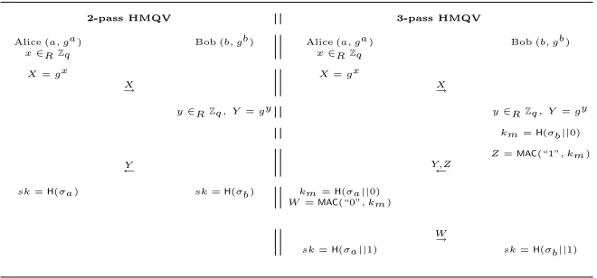 Fig. 2. unknown key share attack against YAK