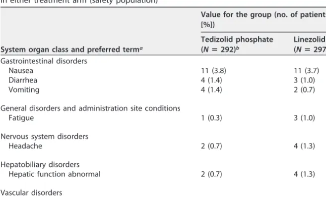 TABLE 4 Overall safety: treatment-emergent adverse events (safety population)