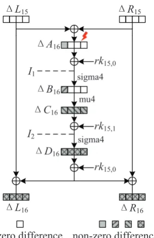 Fig. 6. Attack last round in Step 2.2