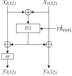 Fig. 1. Round transformation lmor64