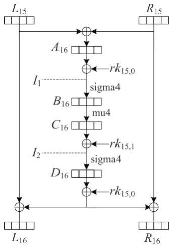 Fig. 3. Last round of FOX64