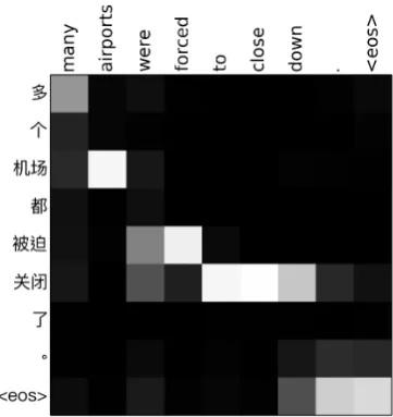 Figure 1: Example translations of (a) NMT without coverage, and (b) NMT with coverage