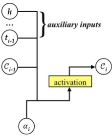 Figure 4: NN-based coverage model.